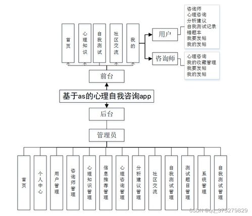 基于微信小程序的心理自測咨詢APP設計與實現