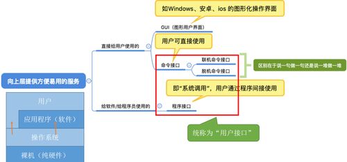 操作系統(tǒng)概述及其在計算機系統(tǒng)服務(wù)中的角色