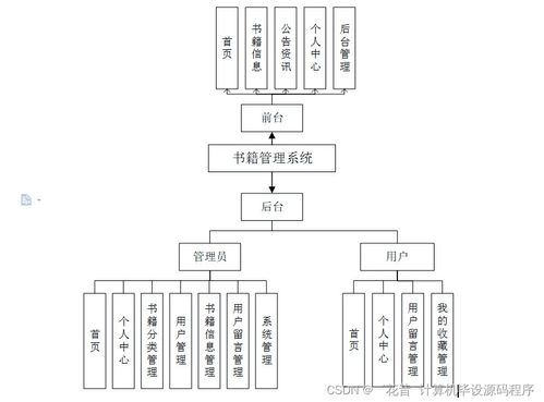 基于Java的計算機畢業設計書籍管理系統開發、論文撰寫與部署服務指南