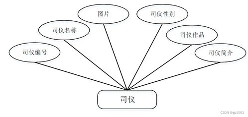 婚慶服務(wù)系統(tǒng)的設(shè)計與實現(xiàn)——基于SpringBoot框架